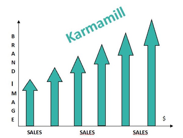 KarmaMIll graph